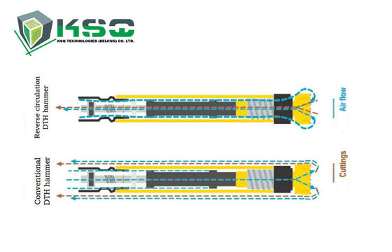 Máy Phay CNC Lưới Hole Drilling Tools Ống DTH Adapter DTHF335 Hammer